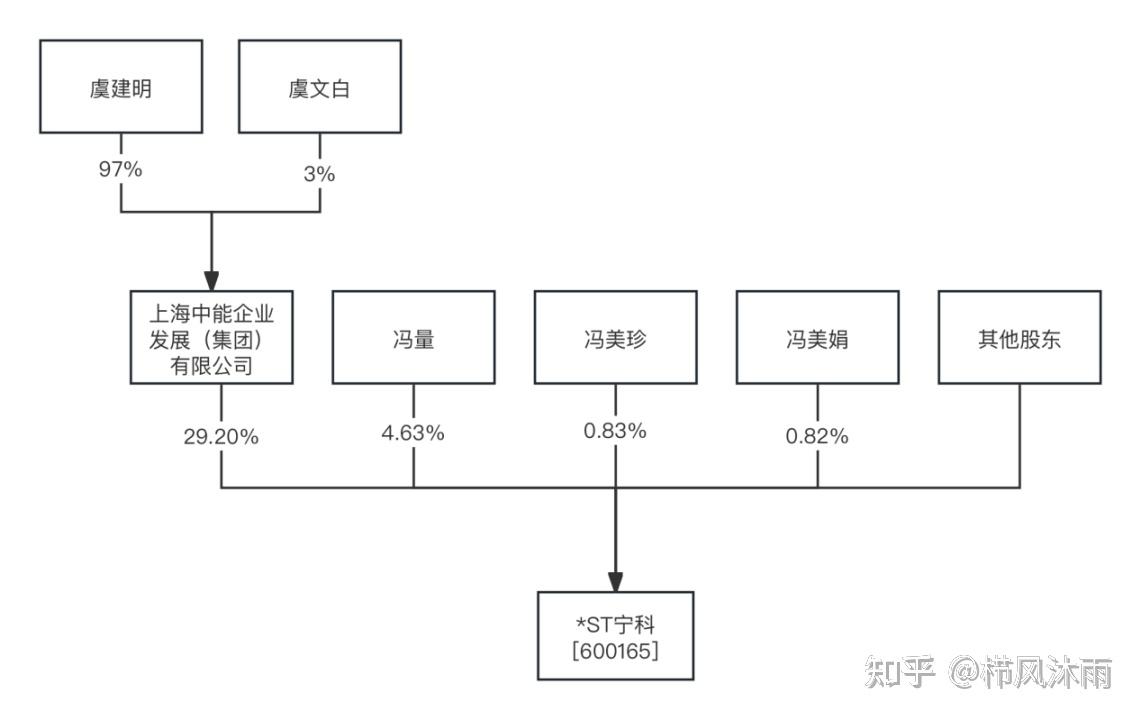 我们来聊一下*st宁科破产重整
