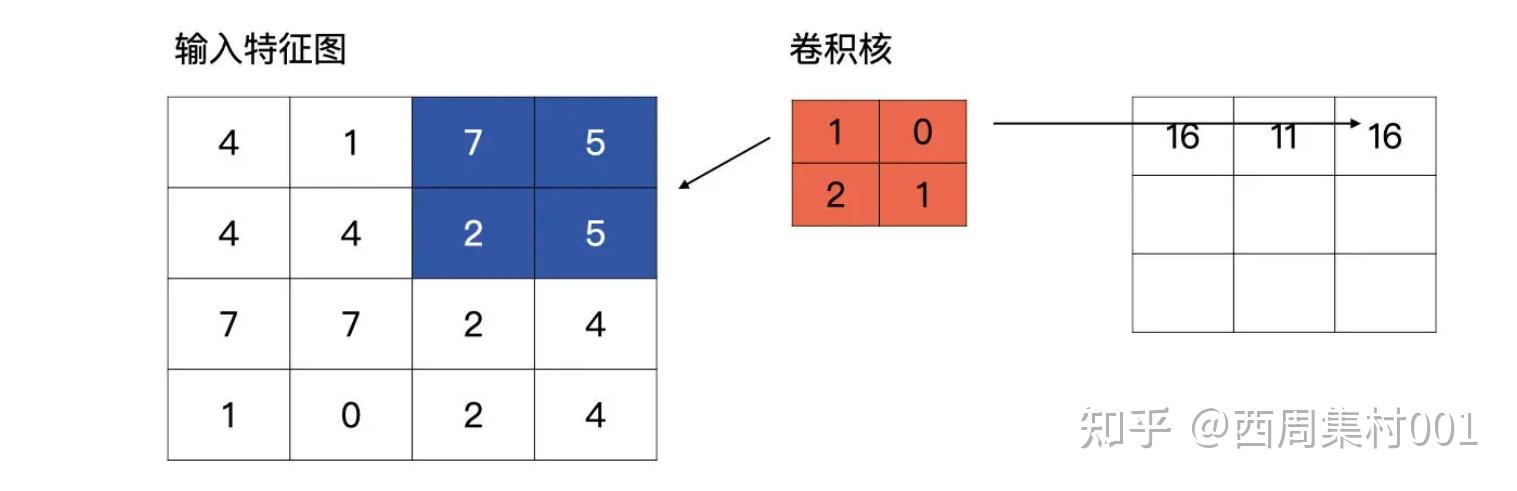 3.4 PyTorch_卷积-01:标准卷积、自定义设置pytorch中卷积核参数 - 知乎