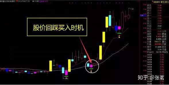 什么是缩量换手 v2-75bb70b2f450f0a03b3847586a731a0c_r.jpg