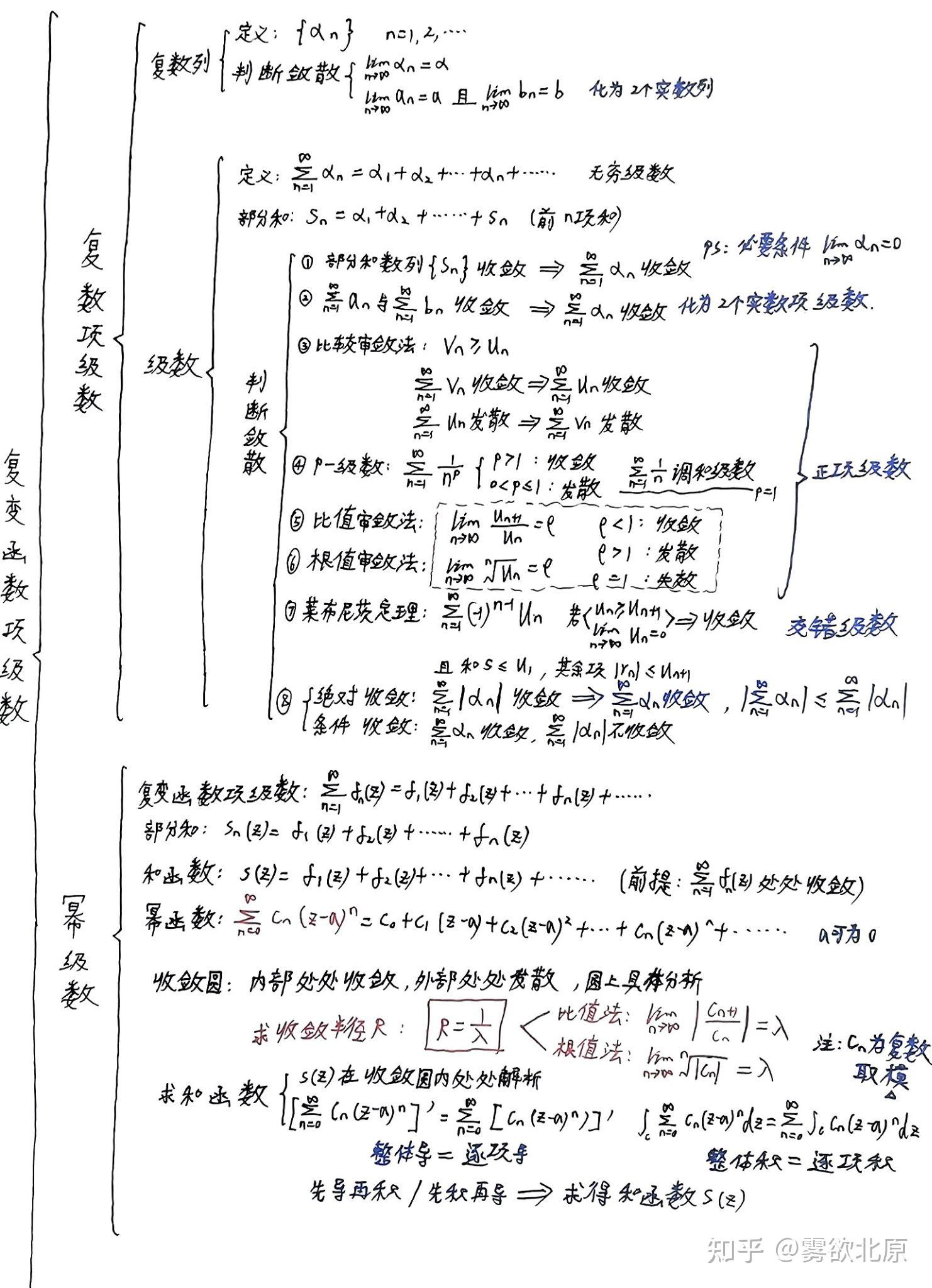 大一理工必备复变函数思维导图