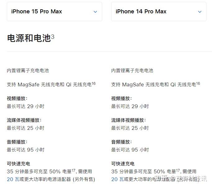 iPhone15全系运行内存、跑分、USB详细信息来了 - 知乎