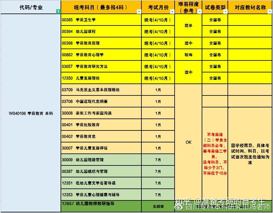 會計學,化學工程與工藝,工商管理,法學,環境設計,學前教育,漢語言文學