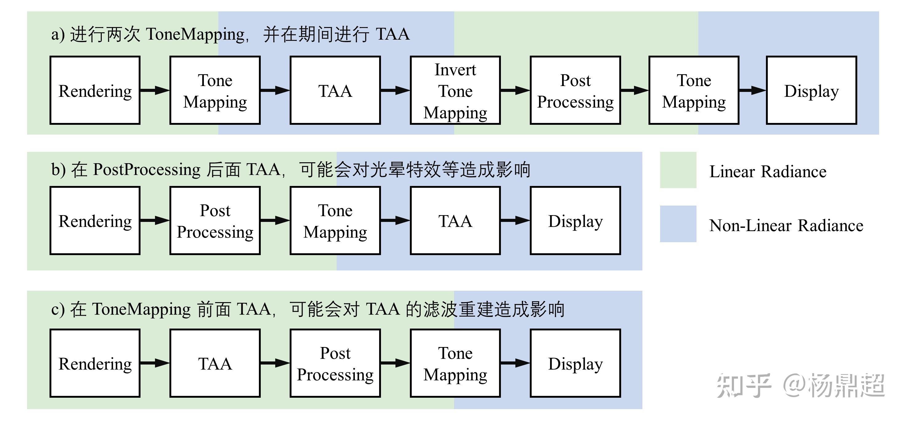 图形学基础着色taa抗锯齿