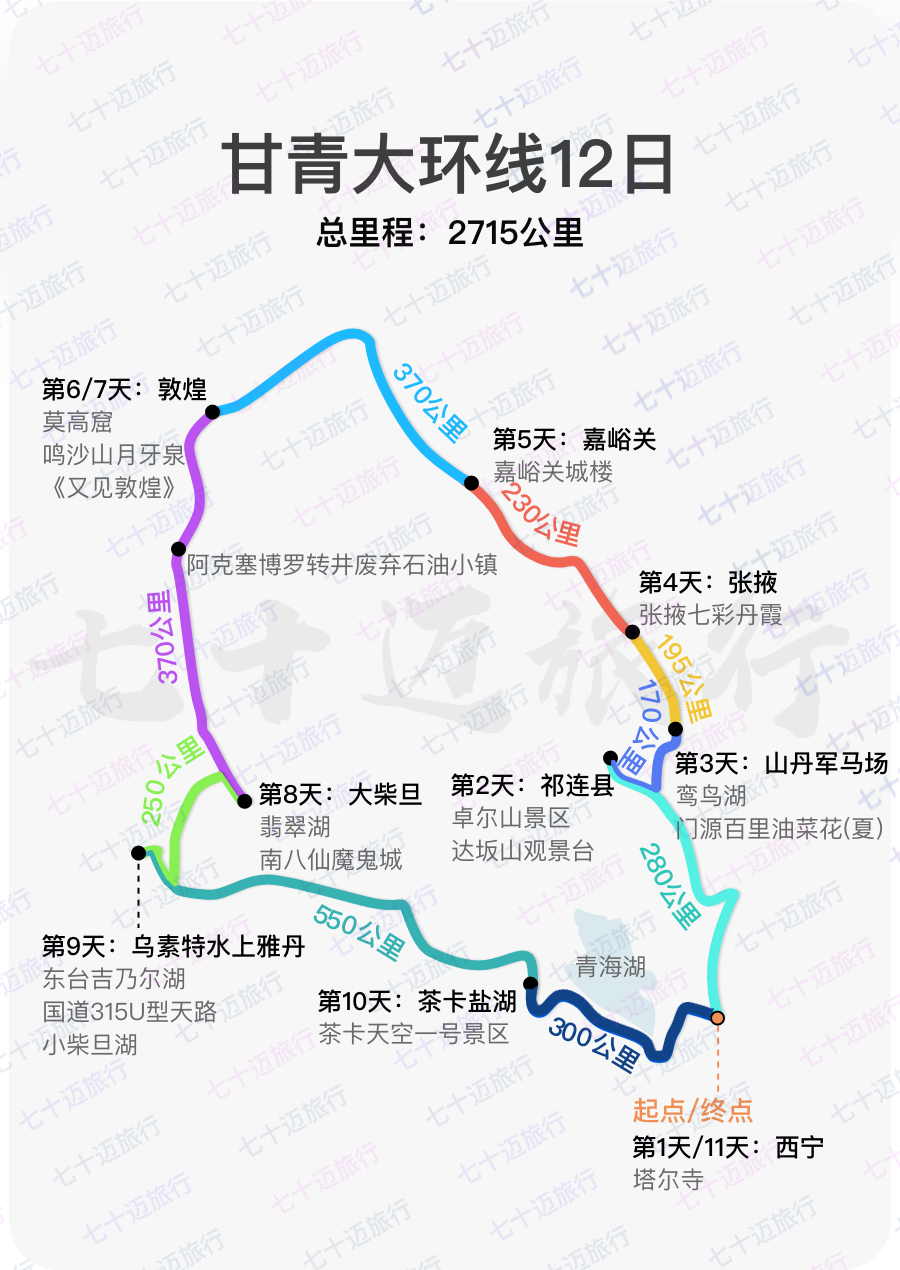 青甘大环线旅游攻略地图全图最新版最新破解版的简单介绍