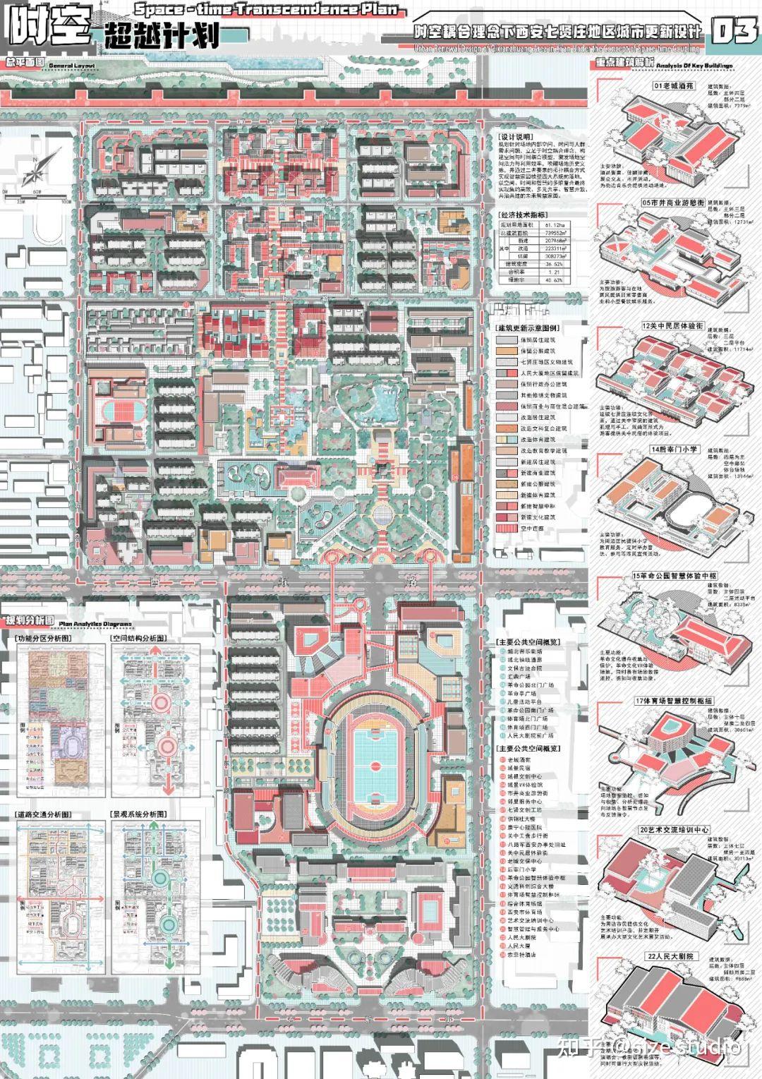 城市设计这样做!WUPENiCity2022城市设计竞赛一等奖一览! - 知乎