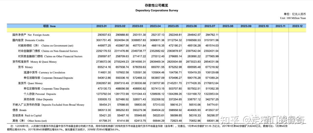 信用卡是m2货币供给的一部分、单选题信用卡属于货币的哪种形式