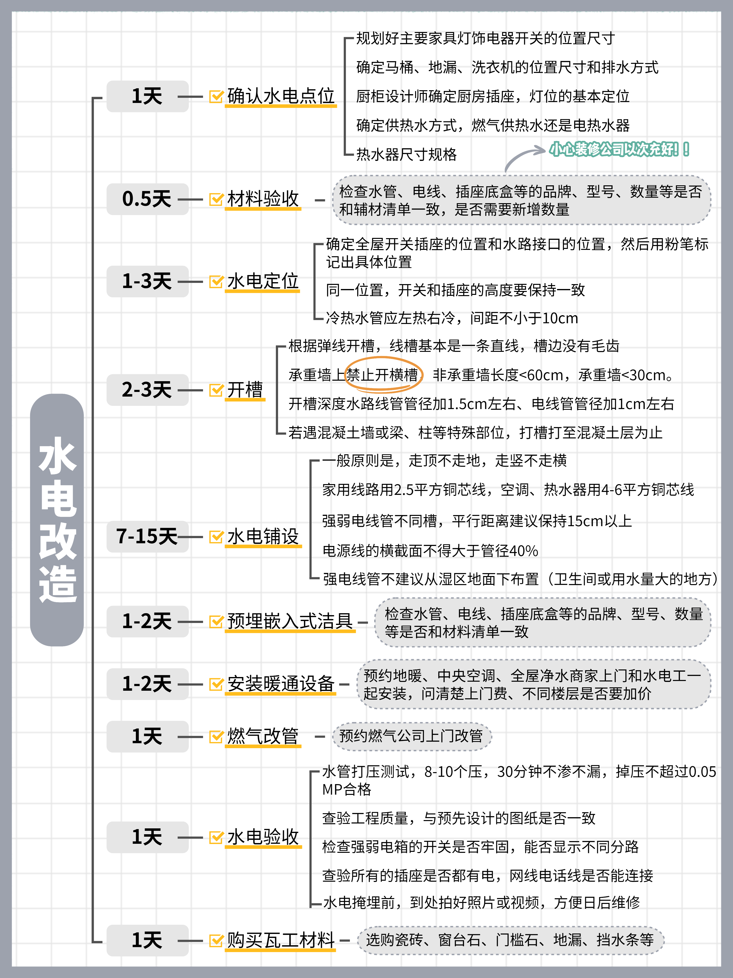 从毛坯到精装:2025年最详细的装修流程,看完就能开工! - 知乎