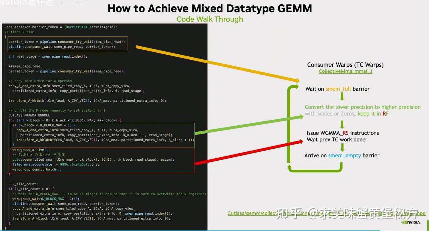 Mixed GEMM -- Cutlass 3 - 知乎