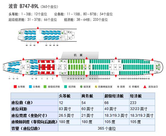 但全世界只有一種半寬體客機,就是美國的波音767,座位佈局採用(2,3,2)