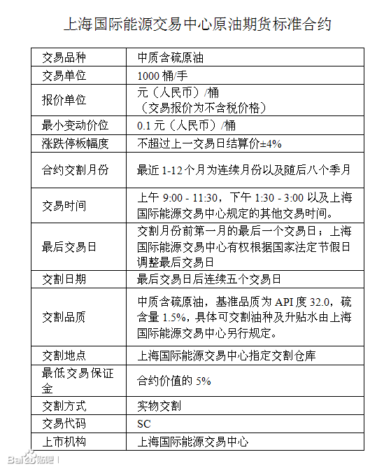 中国原油期货开户门槛、交易保证金、交易时间