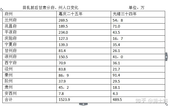 古代人口锐减表_古代美女(3)