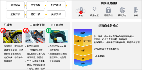 NB-IoT四大關鍵特性及實現告訴你，為啥NB