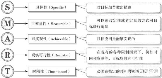 如何建立目标体系 - 知乎