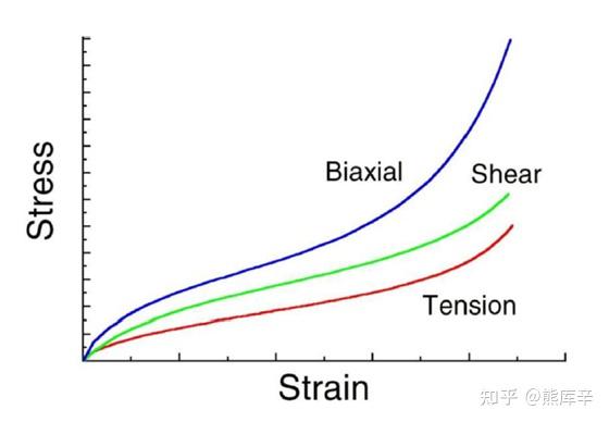有限元分析：什么是结构非线性分析？ - 知乎
