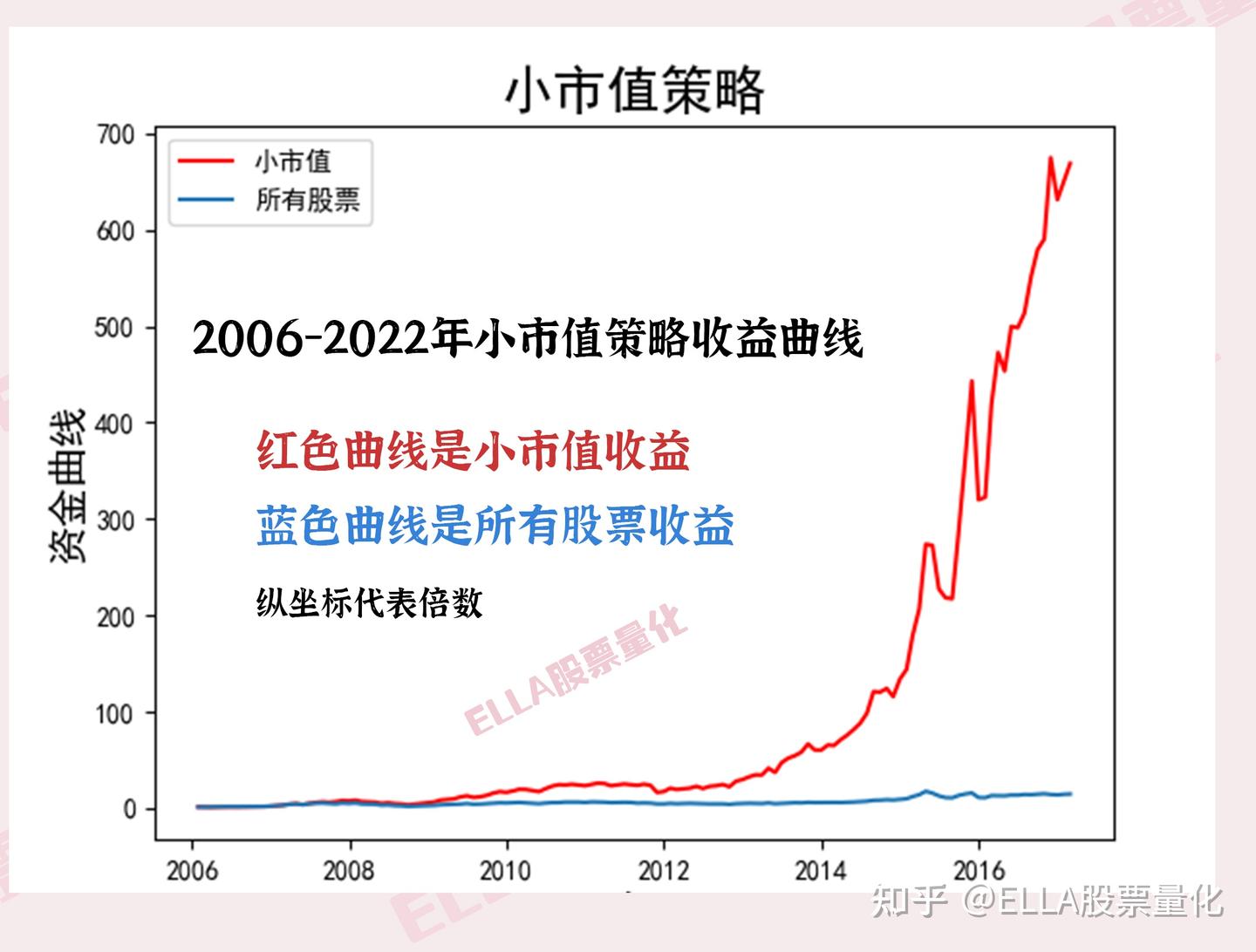 一篇文章搞懂股票量化！ - 知乎