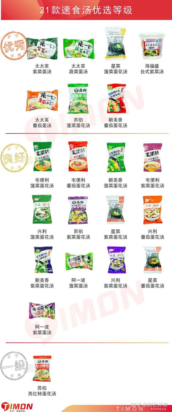 如何用5秒提高厨艺?秘密都在这21款速食汤包里 - 知乎