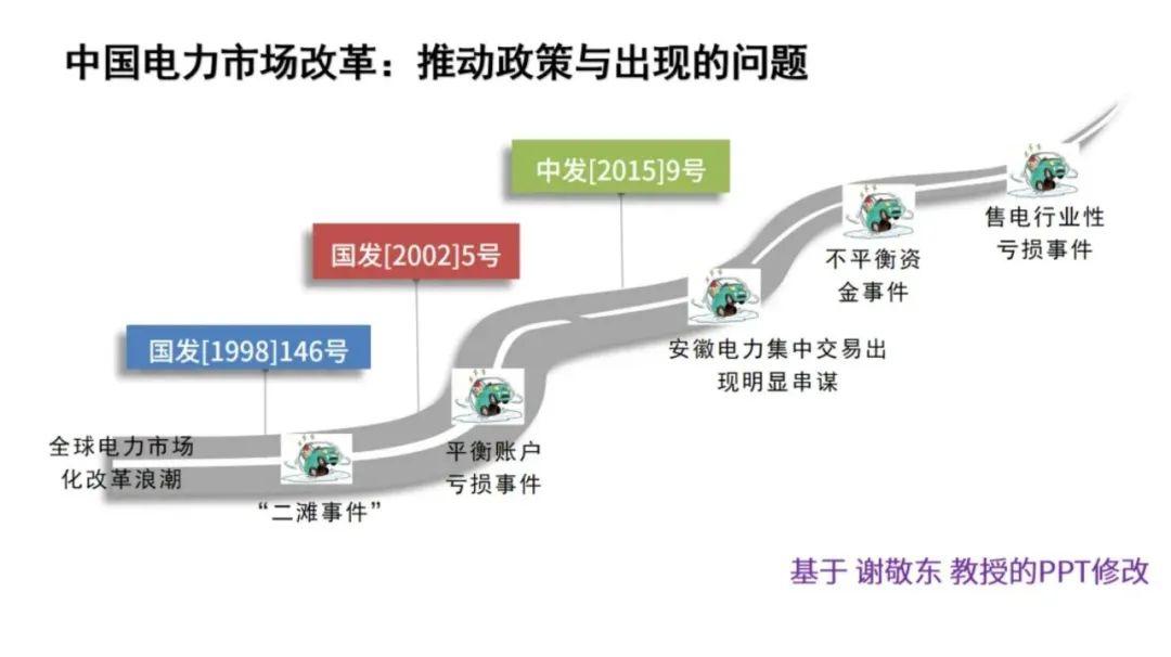 重磅!中国电力市场化改革全景剖析:改革历程、发展现状、未来展望,附PPT下载 - 知乎
