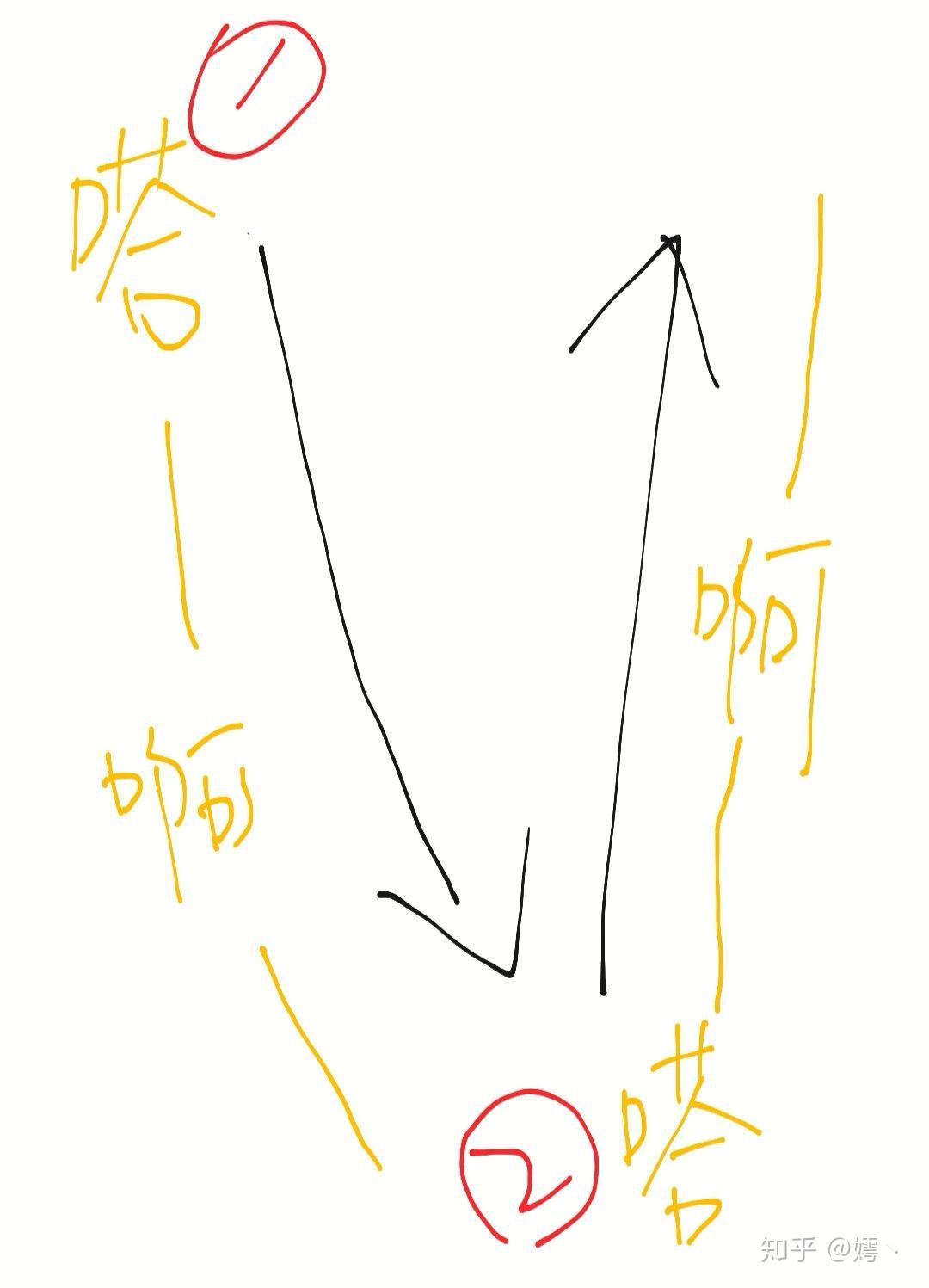 怎么打拍子是画v字手向下的瞬间啪一声还是落在最低点拍出啪的一声
