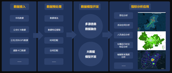 交通行业数字化转型新图景 - 知乎