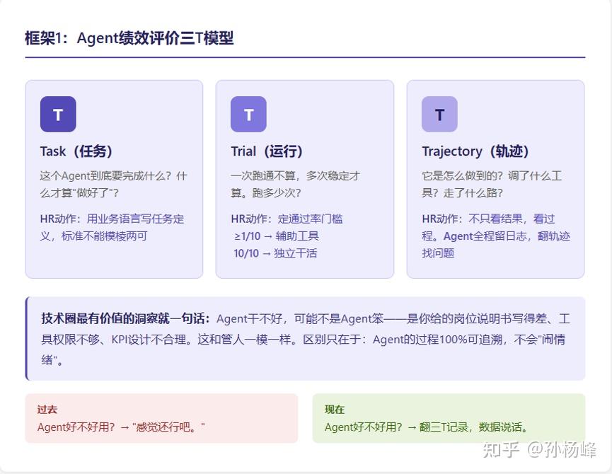 3个视角×5个维度：我把AI Agent的绩效评价拆成了可对照打分的一张表 - 知乎