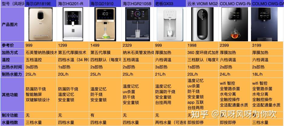 饮水机品牌价格(饮水机品牌价格表)