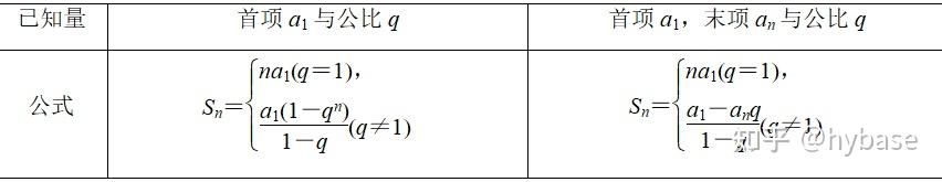 高二数学必修1 数列 - 知乎