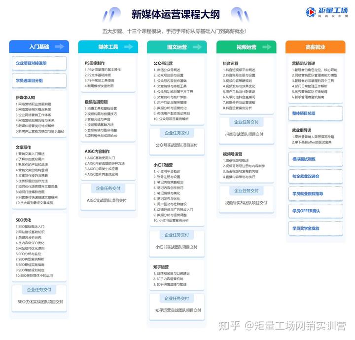 无经验转行,如何选择行业? - 知乎