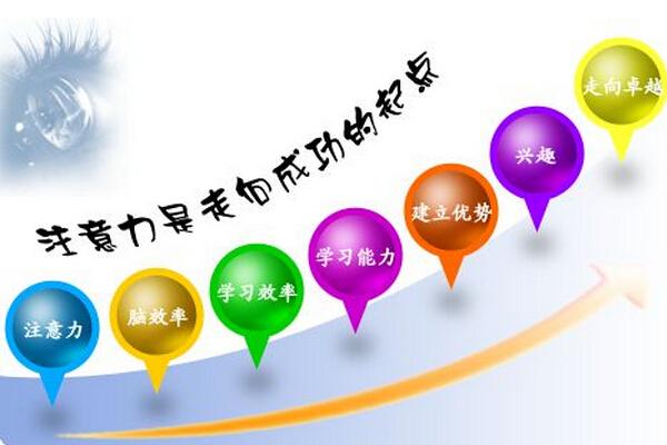 高效学习的第一步:如何提高专注力! - 知乎