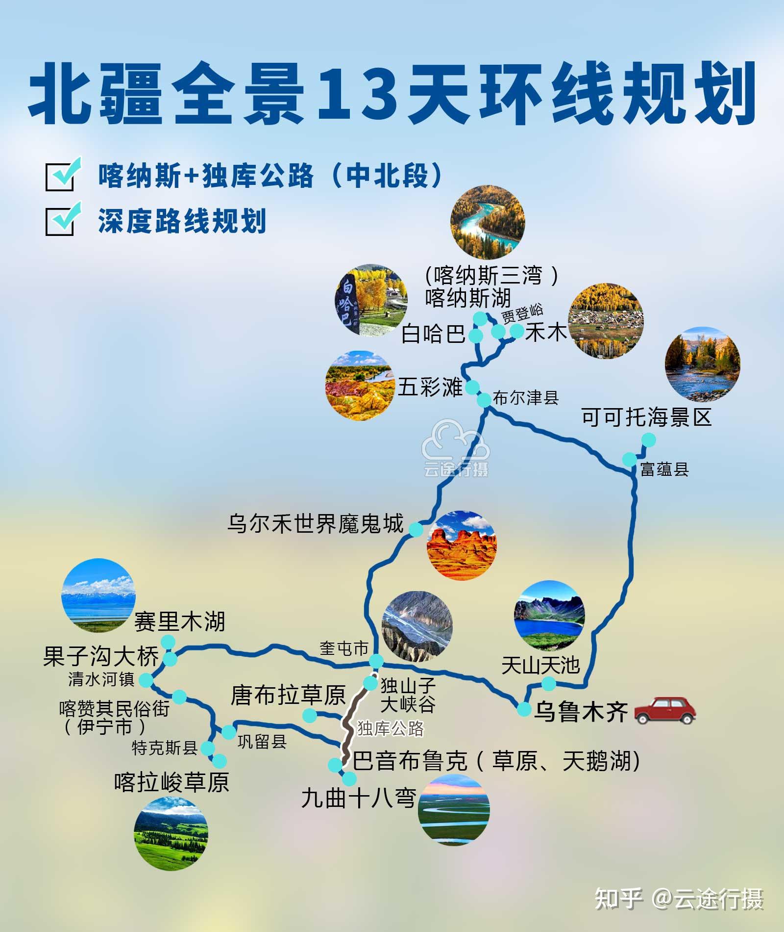 新疆北疆喀纳斯独库公路中北段13日环线旅游攻略路线图原创