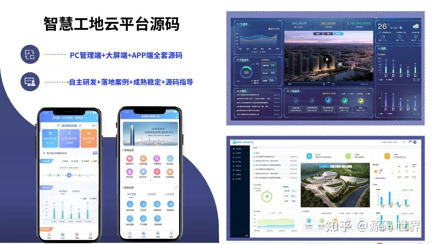 智慧工地云平台:构建建筑全生命周期数字化管理平台 - 知乎
