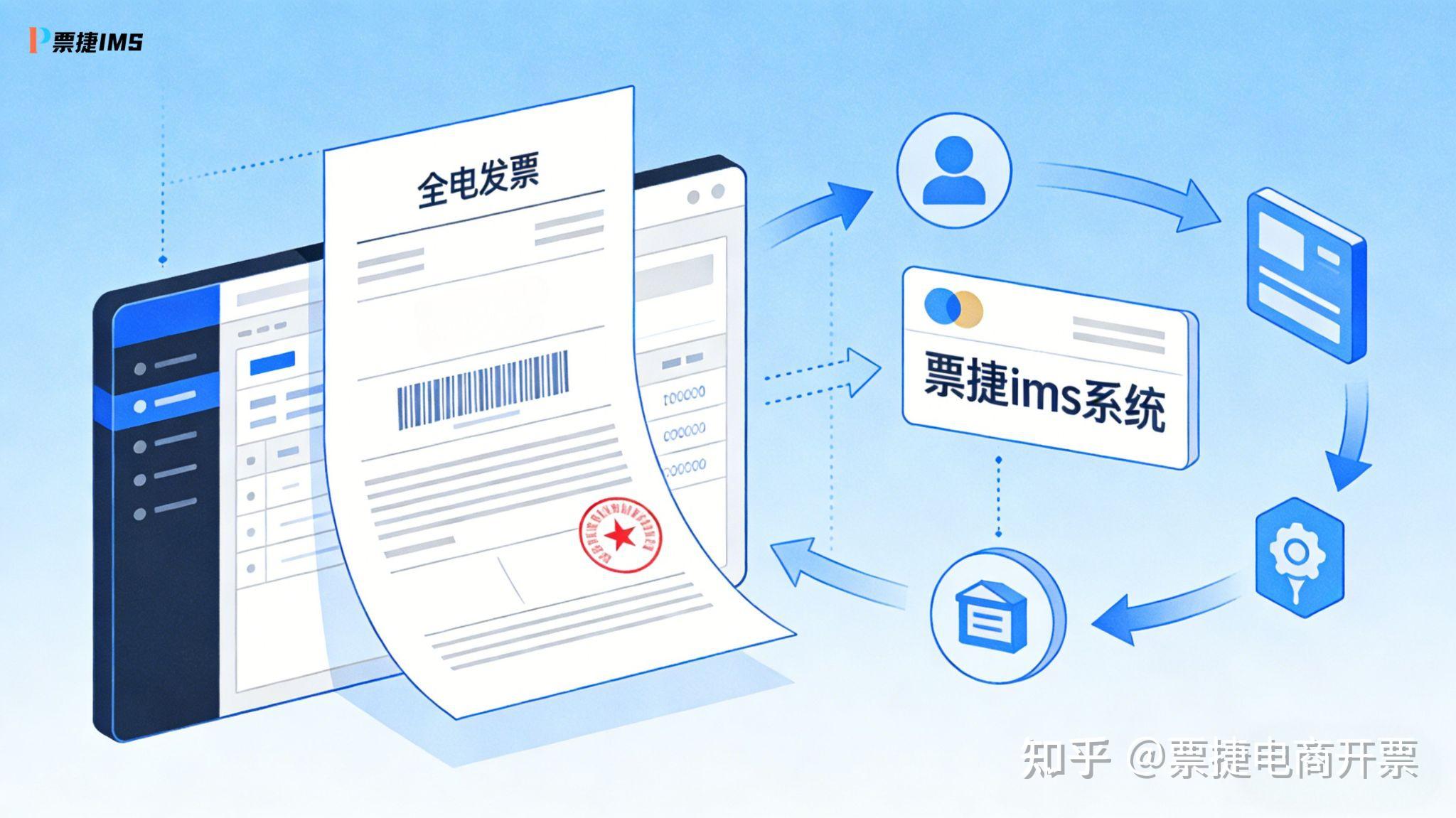 告别纸质票,拥抱全电发票!7月1日全电开票强制执行!票捷IMS一站式解决方案,合规、提效、降本 - 知乎