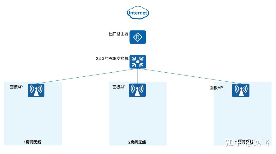 网络搭建指南二—2.5g组网搭建 - 知乎