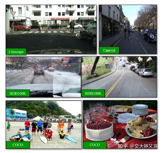 Cross-Dataset Collaborative Learning for Semantic Segmentation - 知乎