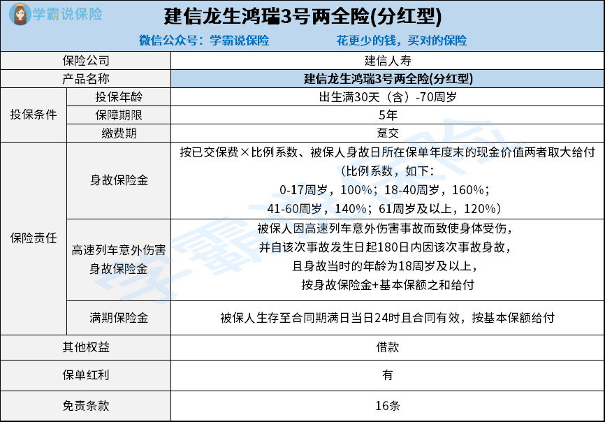 建信龙生鸿瑞3号两全险(分红型)怎么样?这篇两点告诉你! 