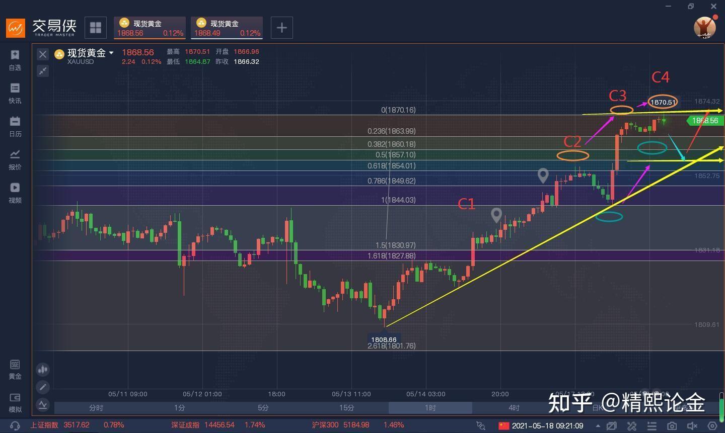 5月18日黄金行情分析(5月18日黄金行情分析表)