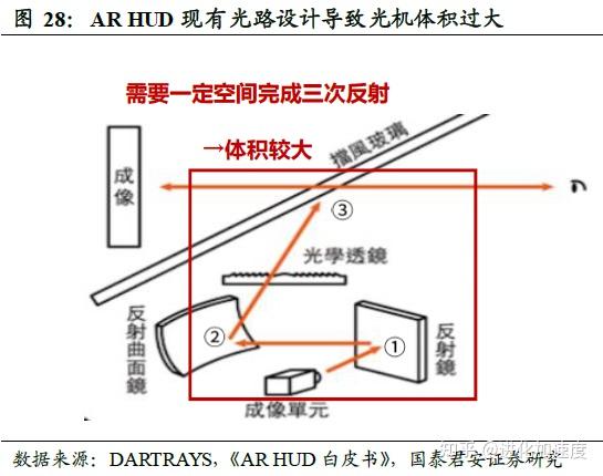 AR HUD 技术突破难点解析,国内厂商有望实现弯道超车 - 知乎