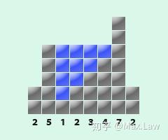 算法篇 计算不规则容器积水量 知乎