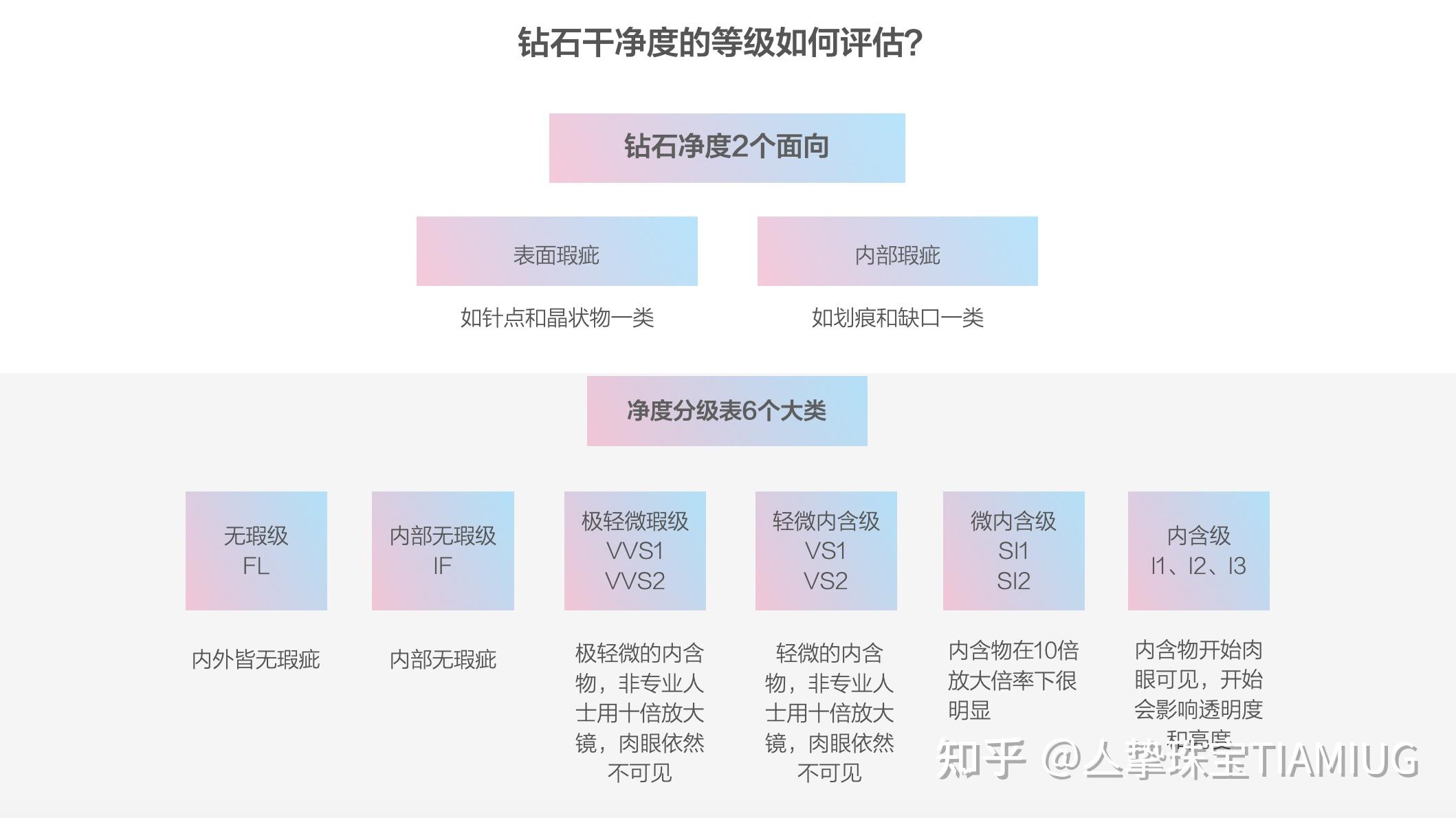 钻石4c的由来是谁发明的(钻石4c的由来是谁发明的呢)