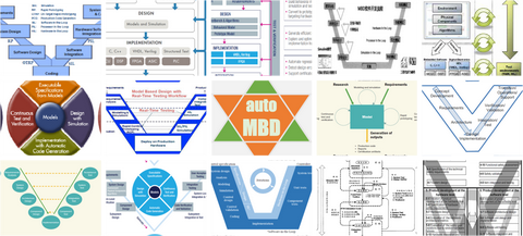 MBD闲谈 第02期：MBD开发流程 - 知乎