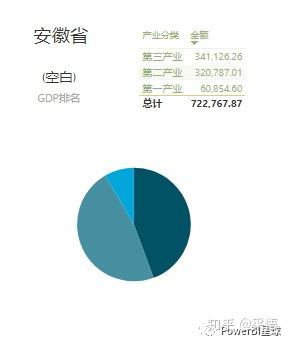 数据可视化之powerBI基础(四)深入了解PowerBI的工具提示功能 数据可视化之powerBI基础(四)深入了解PowerBI的工具提示功能