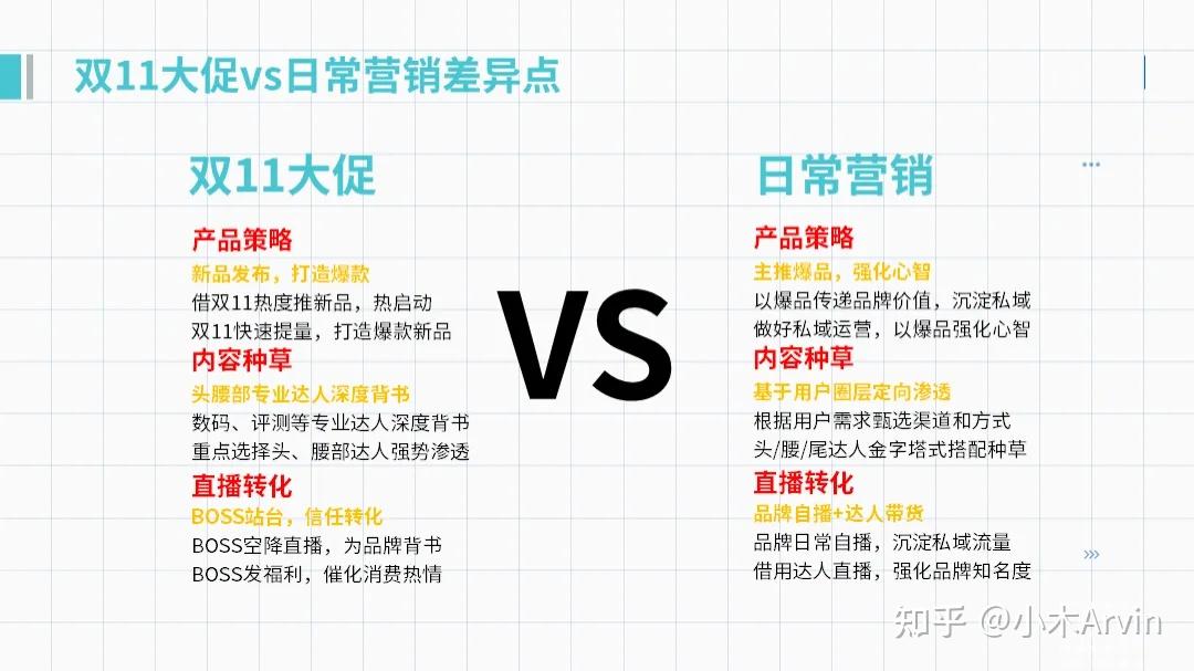 PPT里的对比关系别只会写“VS”了,太low了! - 知乎