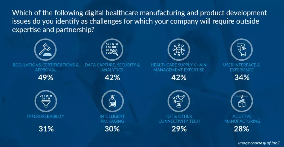 jabilhealthcare揭秘2020数字医疗健康发展五大趋势