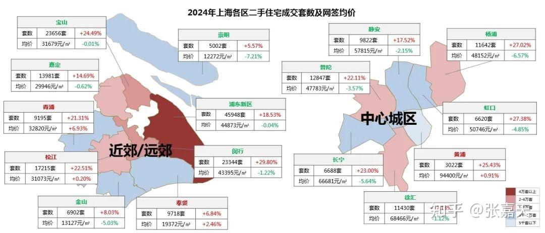 2024年上海二手住宅成交报告 - 知乎