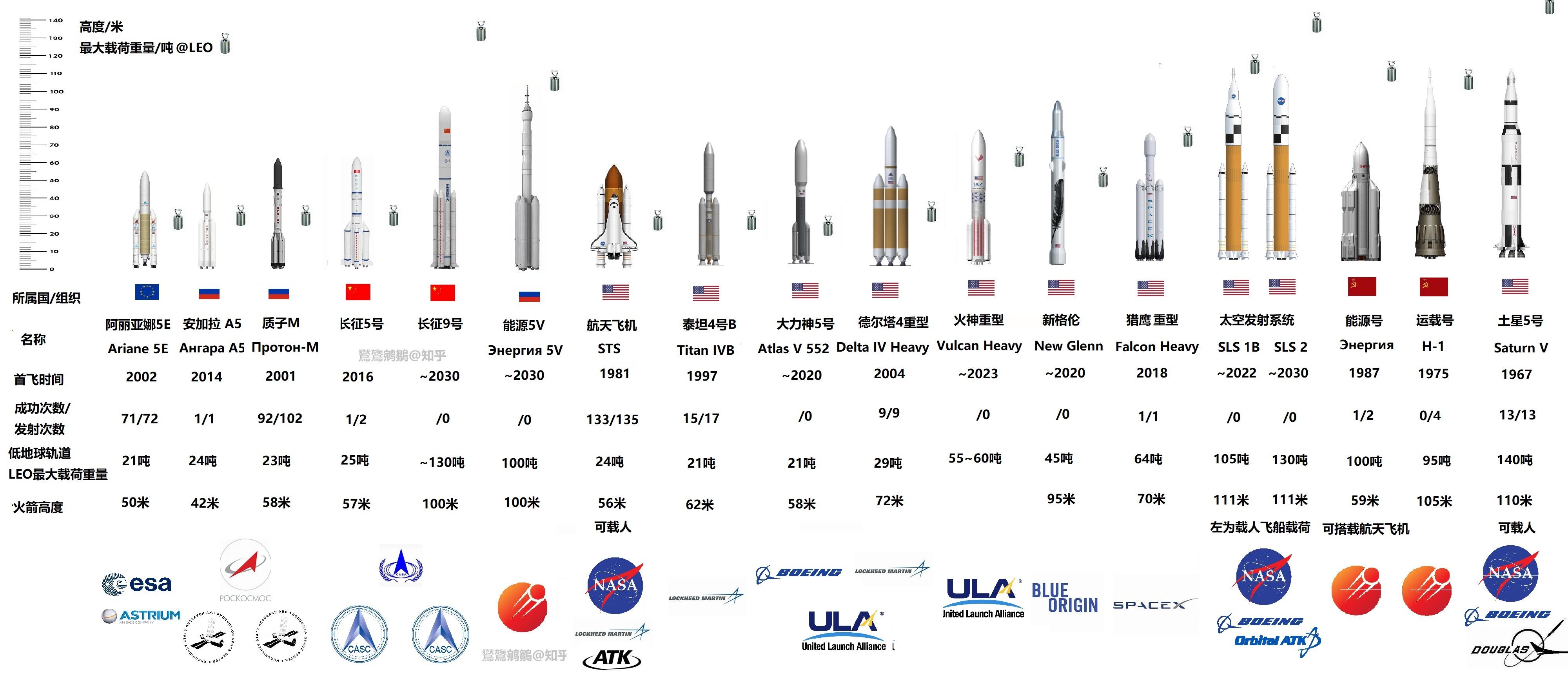 如何看待长征五号遥三运载火箭运抵海南文昌准备择机发射