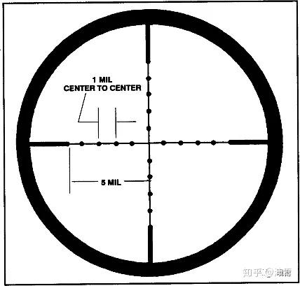 leupold mk4的复式分划,可以看到较细的分划线上添加了密位点附件