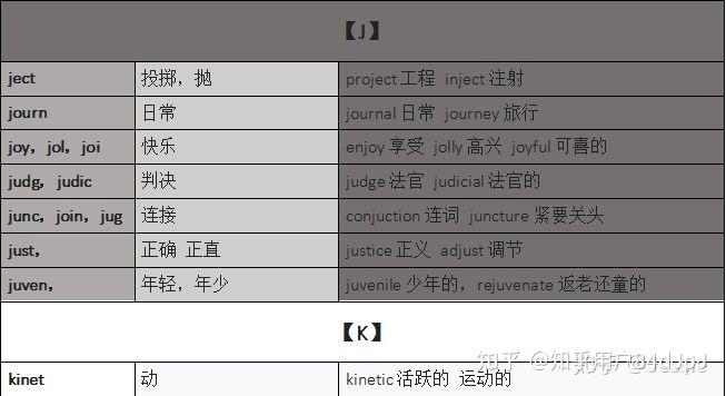 常见的词根词缀 - 知乎