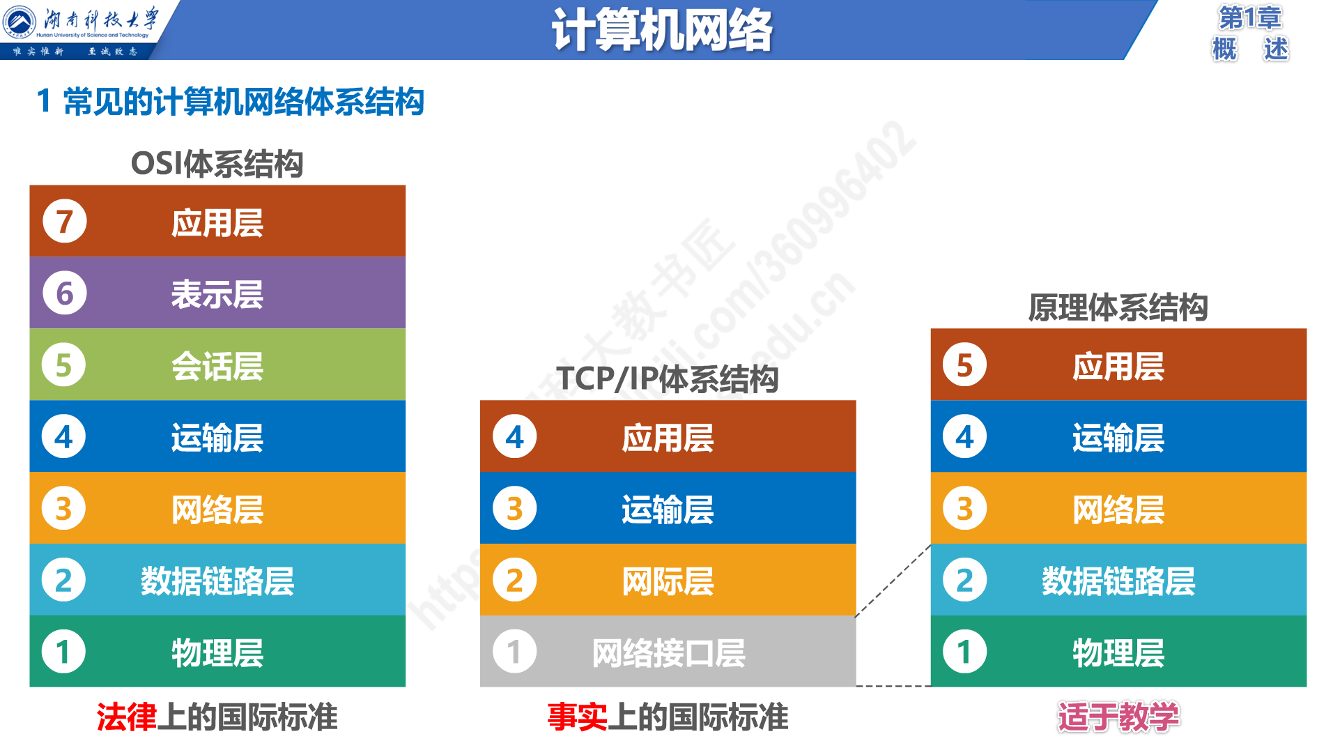 计算机网络一概述