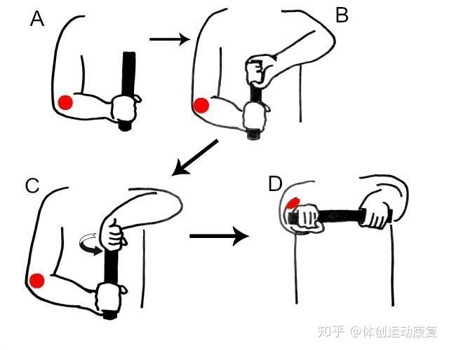 肘部按摩手法图片