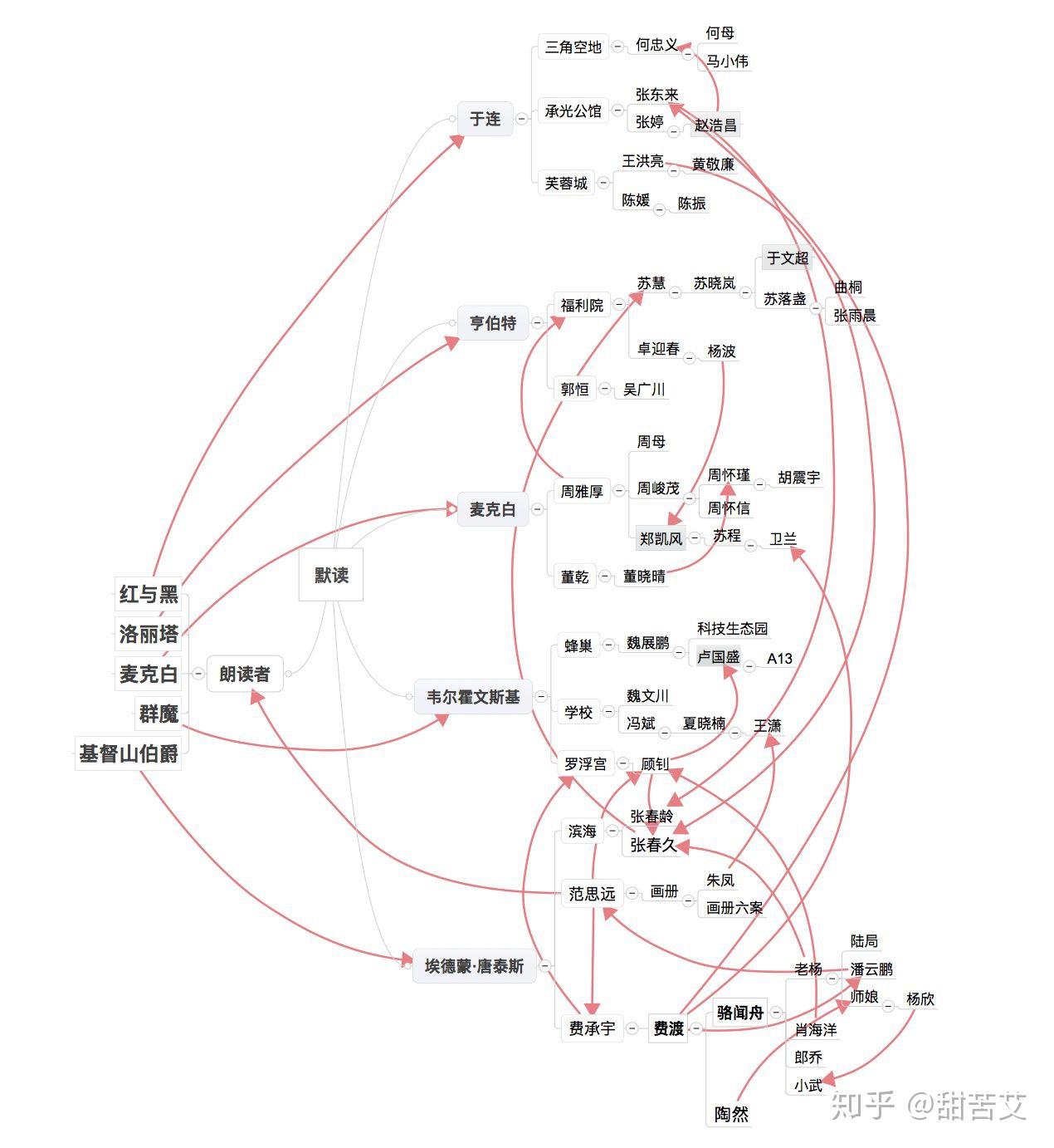 《默读》故事梗概? - 知乎
