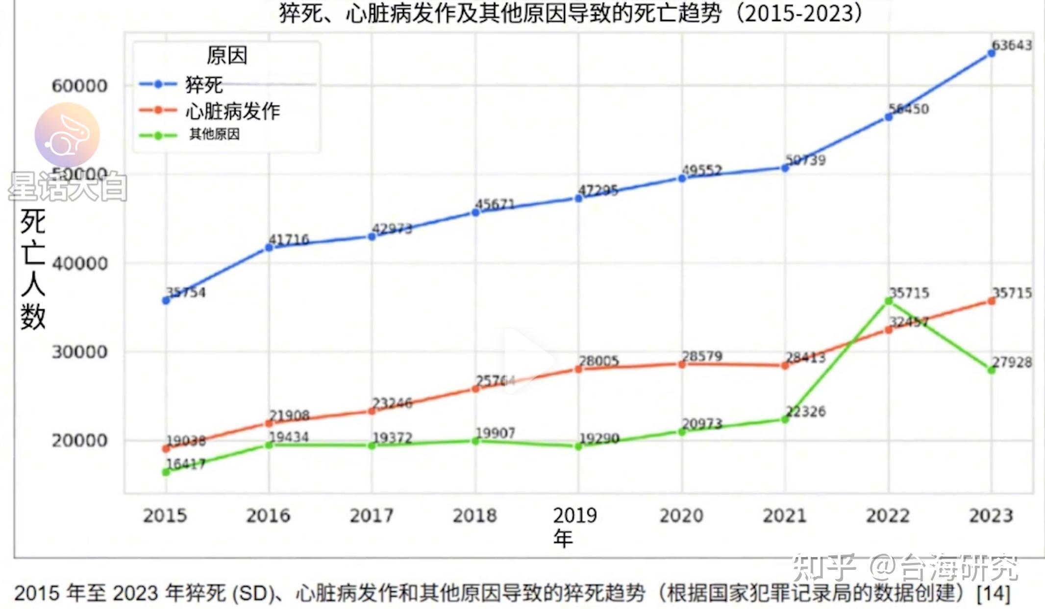  2019年新冠肺炎爆发(2019年新冠肺炎时间线)
